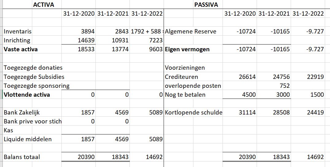 balans2022
